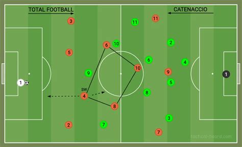 total football vs tiki-taka|The Evolution of Football Tactics: From Total Football to Tiki.